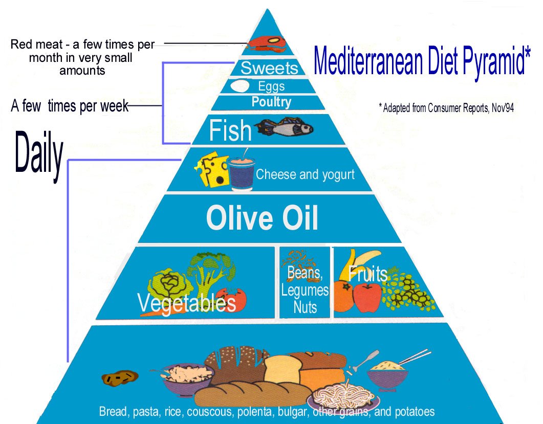 Mediterranen_Pyramid